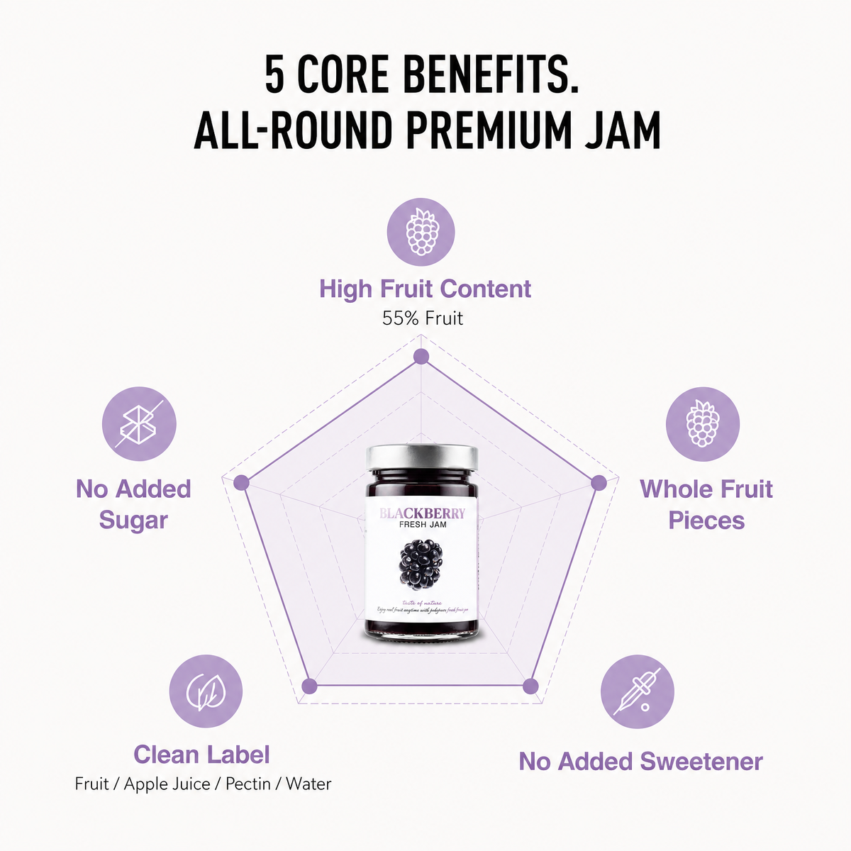 No Sugar Added Fresh Blackberry Jam-Coming Back December 2026