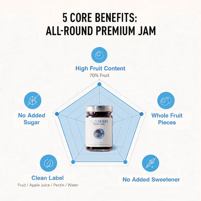 No Sugar Added Fresh Blueberry Jam
