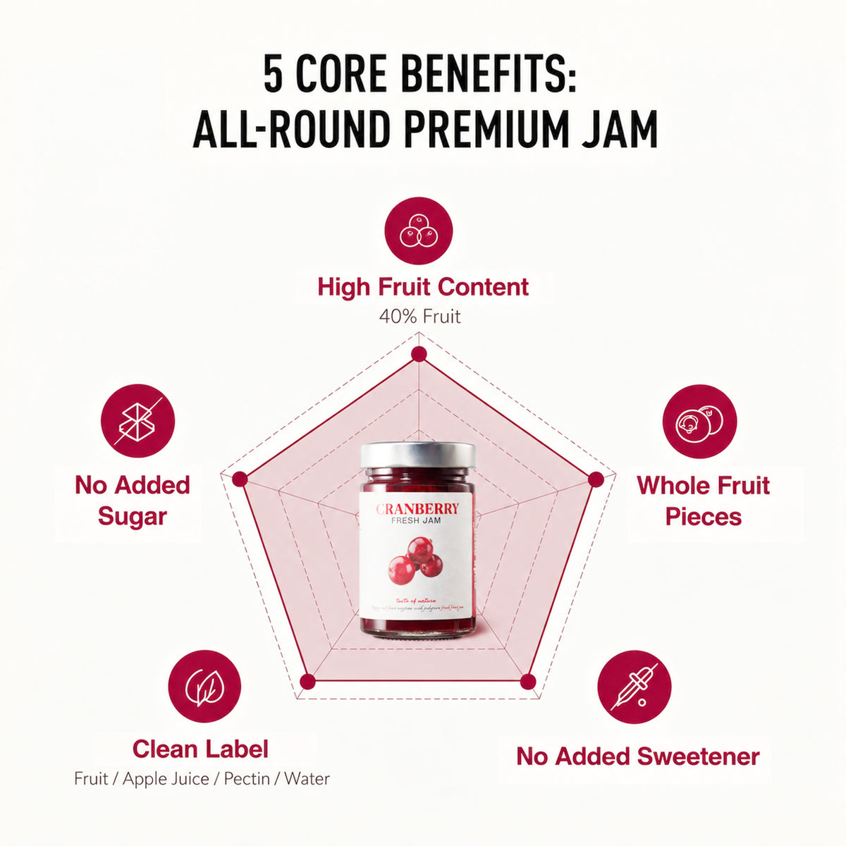 No Sugar Added Fresh Cranberry Jam