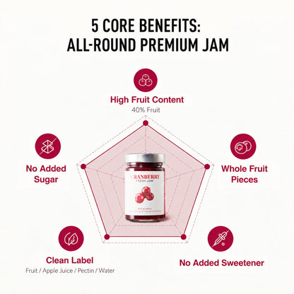 No Sugar Added Fresh Cranberry Jam
