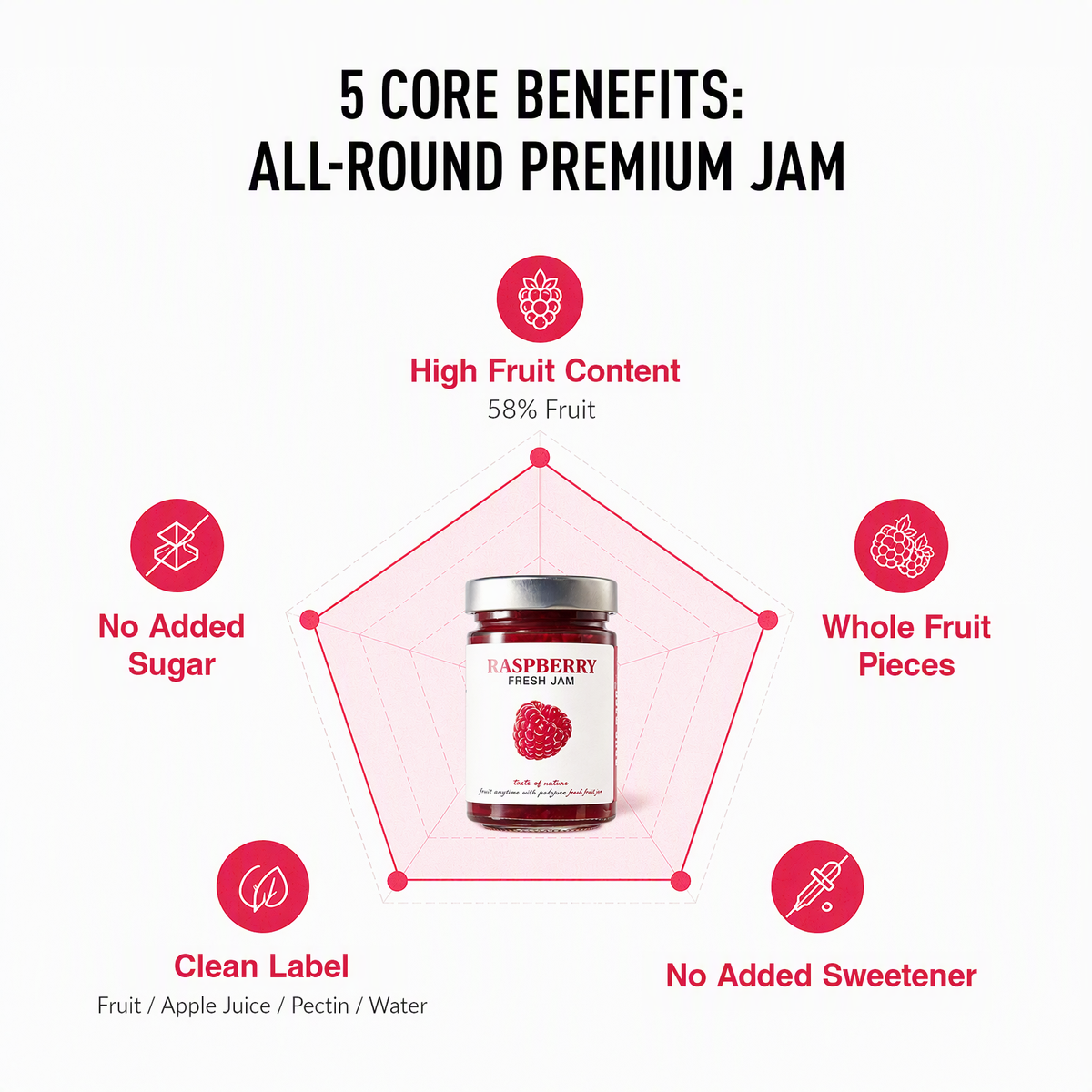 No Sugar Added Fresh Raspberry Jam